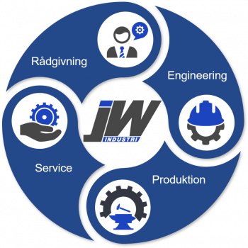 JW Industri er en kompetent partner med til bordet. JW industri er din samarbejdspartner i dansk Industri